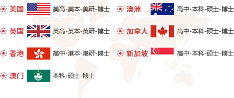 梦洋留学服务范围