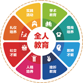 全人教育
