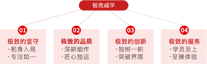 极致威学